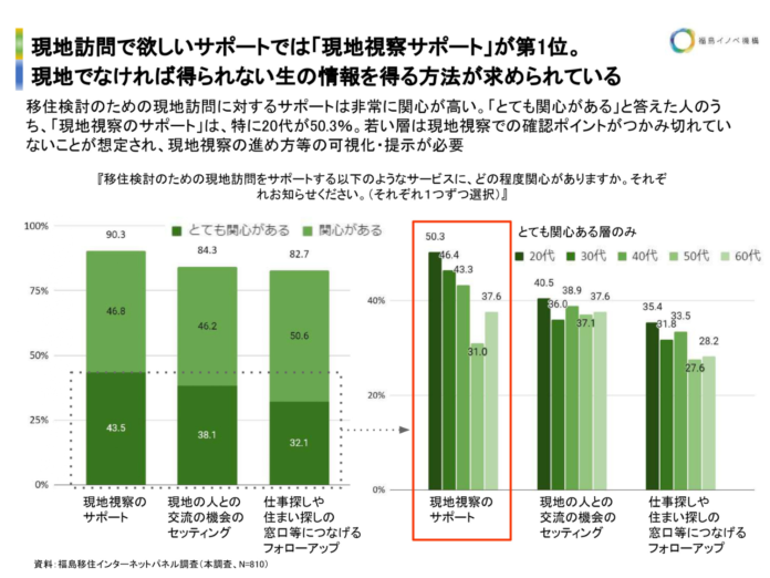 新年度のセンター方針決定　現地体験の強化、住宅情報発信の強化、企業等との連携の強化に注力のメイン画像