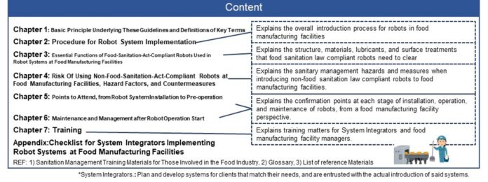 英語版「食品製造現場におけるロボット等導入及び運用時の衛生管理ガイドライン」を策定！のメイン画像