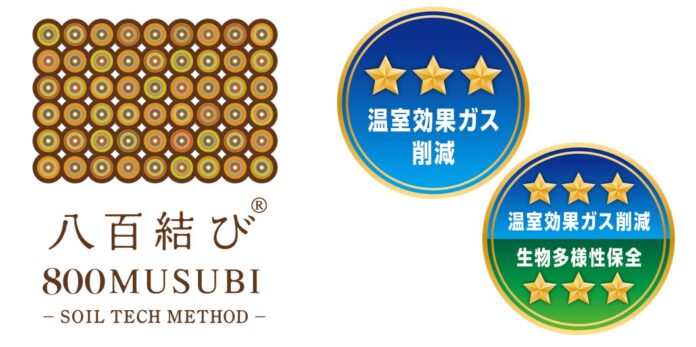 「八百結び®プロジェクト」の農産物が、農林水産省が推進する環境負荷低減の取組の「見える化」温室効果ガス削減・生物多様性保全で、3つ星評価を獲得のメイン画像