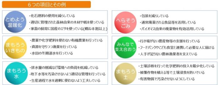 あなたのサステナブルな取組を国内外に発信しませんか？～「サステナアワード2024」募集開始～のメイン画像