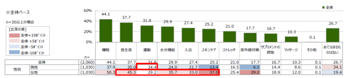 野菜の日(8月31日)に合わせ、野菜とサラダに対する意識調査を発表「サラダ白書2024」のメイン画像