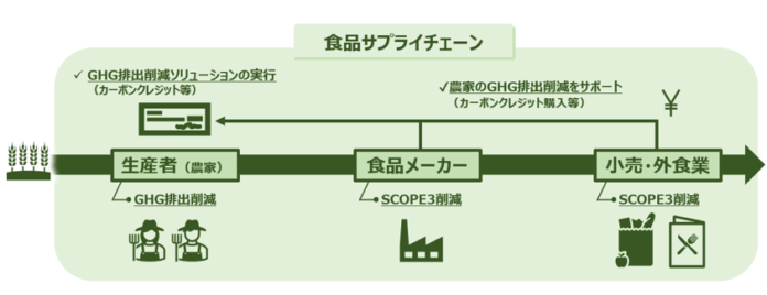 「インセッティングコンソーシアム」設立についてのメイン画像