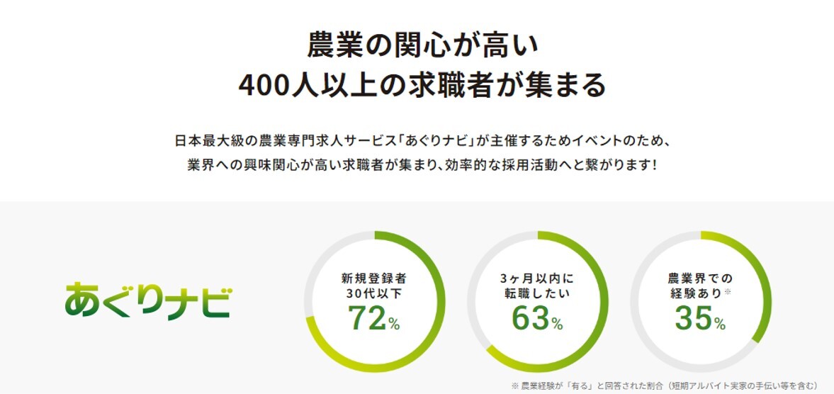 【新卒/中途が参加】1/25(土)東京、3/22(土)大阪にて開催される農業界特化就活フェア「あぐりナビ就活FES.」の出展受付中です！のサブ画像2