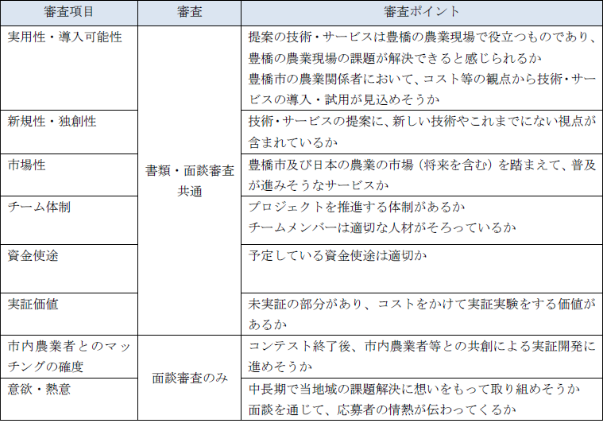 賞金総額1,000万円！豊橋の農業課題を解決するアイデアを募集するアグリテックコンテストを開催【10/20締切】のサブ画像5