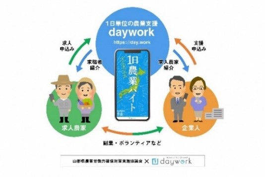 農業労働力確保と地域交流人口拡大を目指した地域・企業連携「援農プログラム」を実施しますのサブ画像4