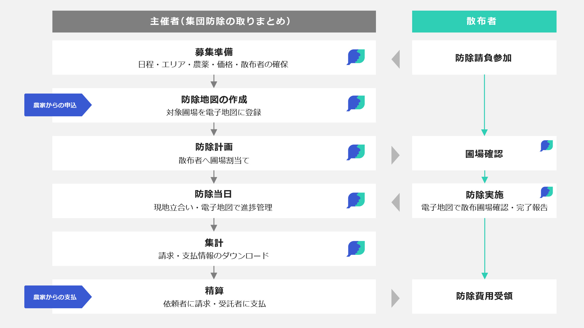 集団防除のアナログ管理を、もっと楽に。のサブ画像4_利用イメージ