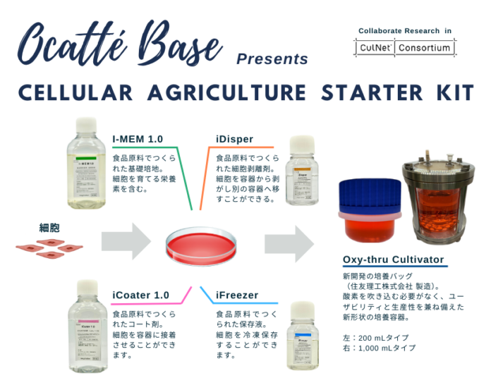 細胞農業のマーケットプレイス「勝手場」、世界初の細胞農業スターターキットの販売開始のメイン画像