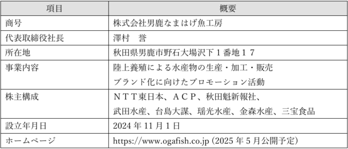 男鹿市の温浴施設跡地を活用し、地域活性化をめざす新会社「株式会社男鹿なまはげ魚工房」の事業発表会を実施しますのメイン画像