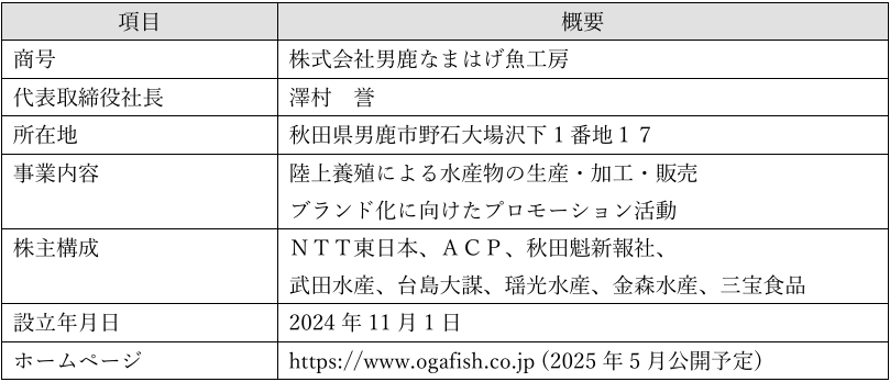 男鹿市の温浴施設跡地を活用し、地域活性化をめざす新会社「株式会社男鹿なまはげ魚工房」の事業発表会を実施しますのサブ画像1