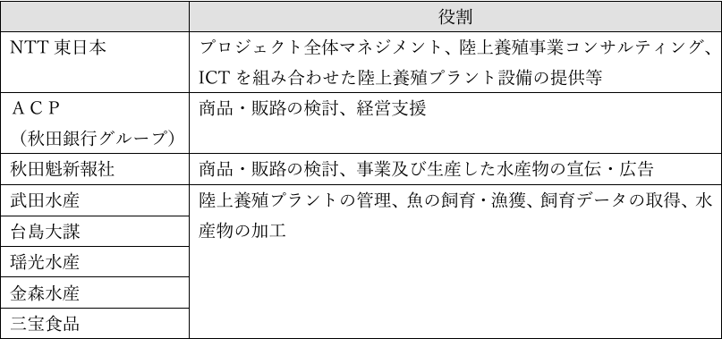 男鹿市の温浴施設跡地を活用し、地域活性化をめざす新会社「株式会社男鹿なまはげ魚工房」の事業発表会を実施しますのサブ画像3