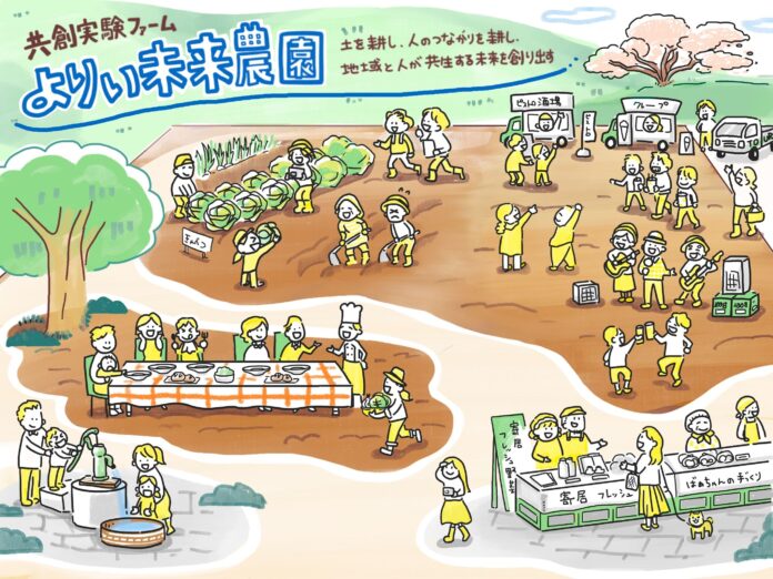 共創実験ファーム『よりい未来農園』埼玉県寄居町で始動！自然循環の学びと、地域とのつながりを育む場として展開のメイン画像