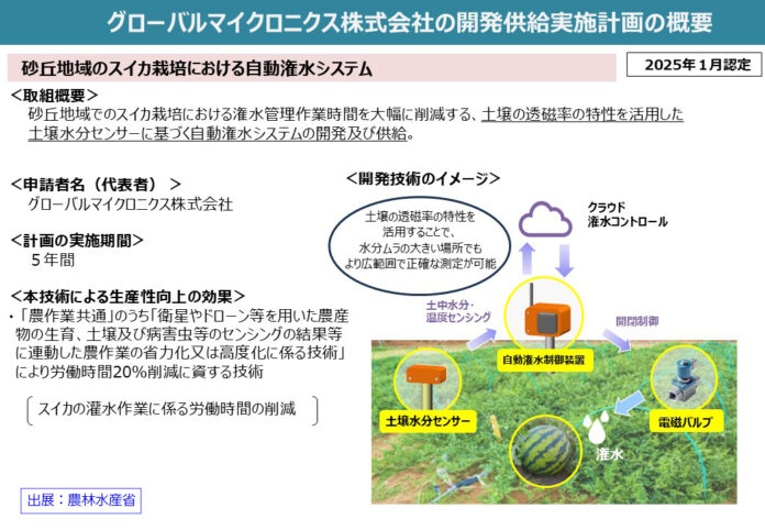 グローバル電子グループのグローバルマイクロ二クスが「スマート農業技術活用促進法」に基づく開発供給実施計画の認定を取得のメイン画像