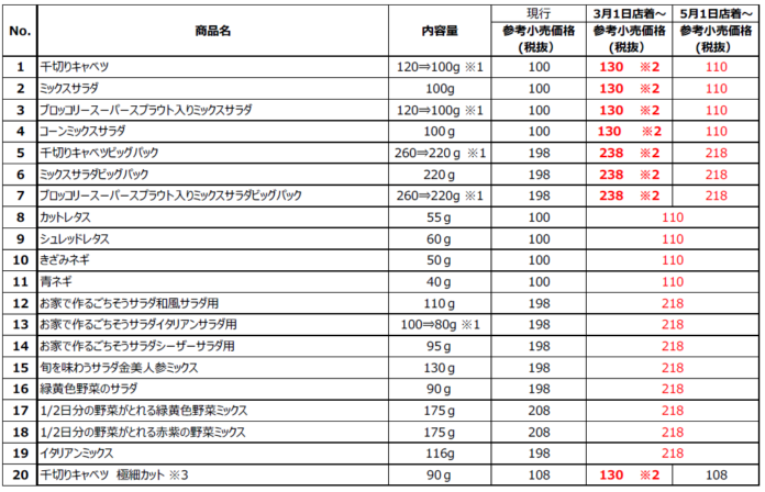 パッケージサラダ20商品　価格改定のお知らせのメイン画像