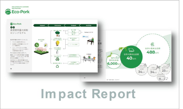 Eco-Pork、インパクトレポートをアップデートのメイン画像