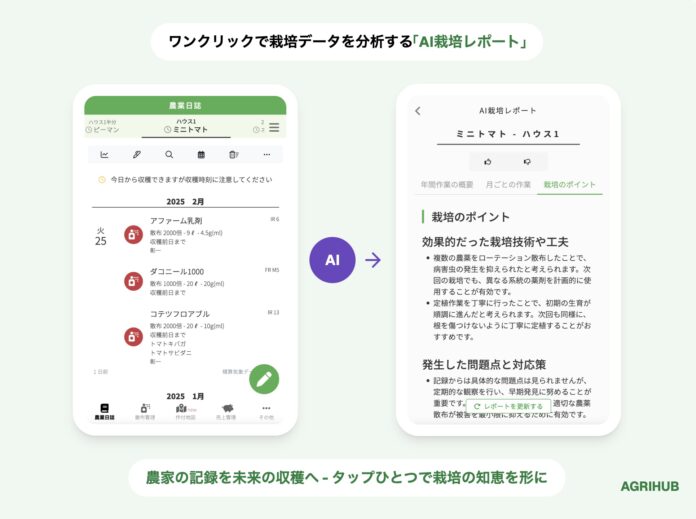 AI栽培レポート機能を開発・農業現場にAIの力を：4万人が使う、農家向け栽培管理アプリ「Agrihub」に新機能のメイン画像
