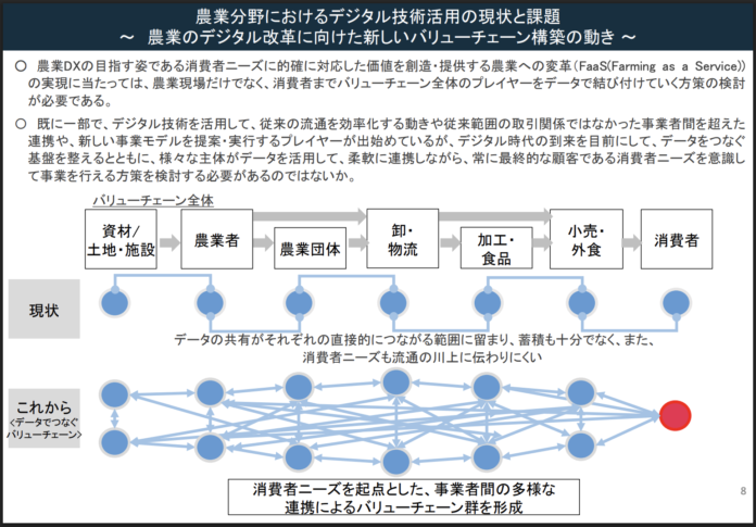 AGRIST、中小企業庁推進の地域課題解決事業に挑む「ゼブラ宣言」発表。FaaSで農業課題解決と持続可能な経済自立へ。のメイン画像