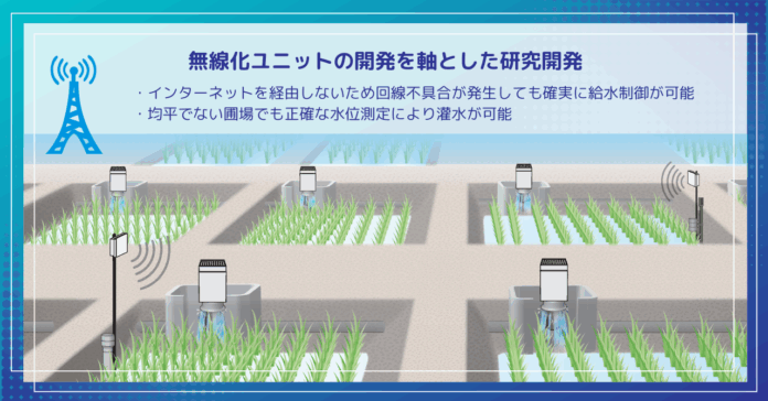 ほくつうが代表機関を務める「中山間地域における水管理自動化に係る研究開発」が委託事業に採択のメイン画像