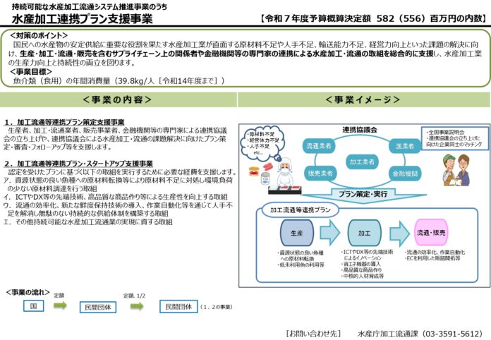 【水産庁補助事業】水産加工連携プラン支援事業を活用する民間事業者を募集いたします。のメイン画像