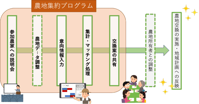 農地をもっと効率的に「農地集約プログラム」参加市町村を募集のメイン画像