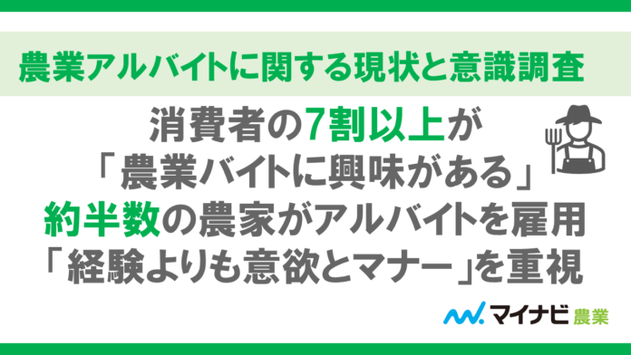 マイナビ農業、「農業アルバイトに関する現状と意識調査」を発表のメイン画像