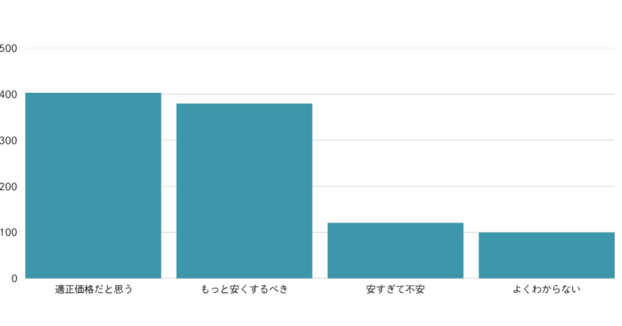 備蓄米認知率98.7%、一方で「味に不満」6割超、主食の転換の兆しも【ノウンズ株式会社調べ】のメイン画像