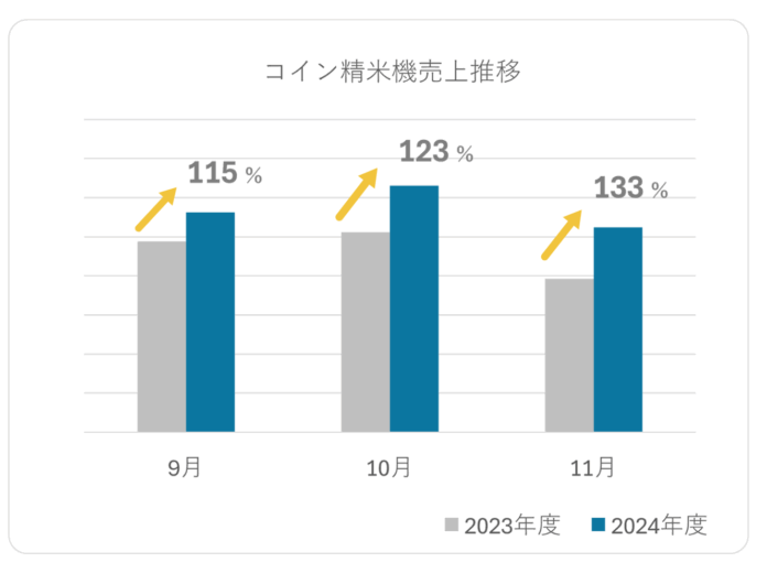 「令和の米騒動」で注目集まる“精米”ニーズに応えるのメイン画像