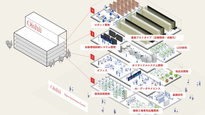 Oishii Farm、植物工場研究施設「オープンイノベーションセンター」を東京都に開設決定　〜 50億円以上を投資し、サステナブルな農業実現を目指す〜のメイン画像