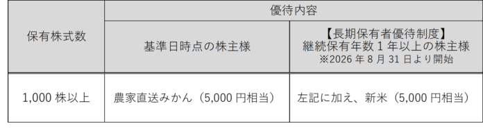 株主優待制度の新設に関するお知らせのメイン画像