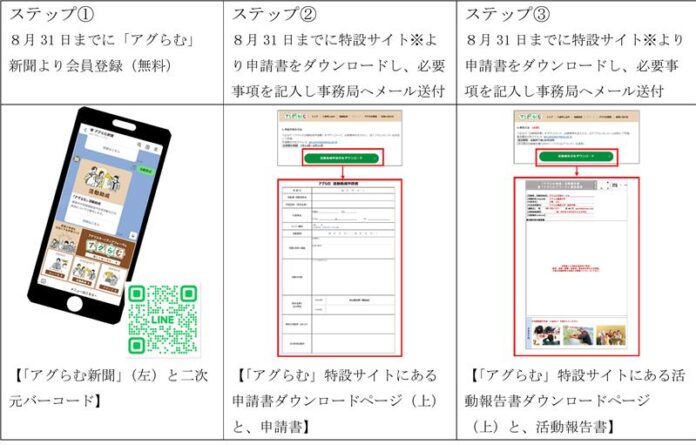日本農業新聞アグリスタートアップフォーラムが始動ーーー学生に朗報！農業サークルなどの活動助成が始まる（８/31まで）「アグらむ新聞」（無料）も発行。作家の佐藤優さんの特別講演などが視聴可能！のメイン画像