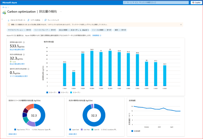 AGRIST、Microsoft Azureを活用し「脱炭素型スマート農業」を加速のメイン画像