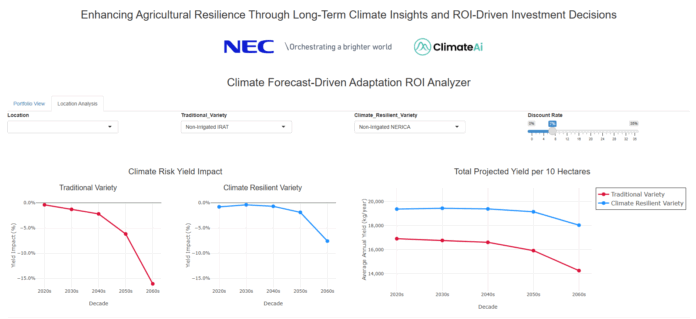 NECとClimateAi社、農業分野における気候変動適応策の導入効果を推定するコンセプトモデルを構築のメイン画像