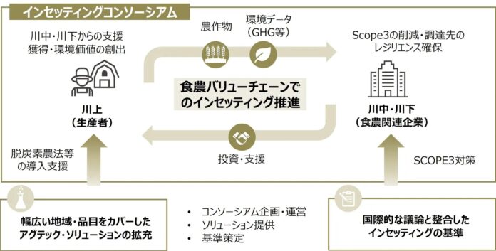 「インセッティングコンソーシアム」 本格稼働に向けた第1回全体会合の開催についてのメイン画像