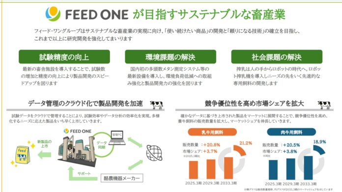 研究所 福島リサーチセンター内に最先端・環境配慮型の養牛研究施設を建設のメイン画像